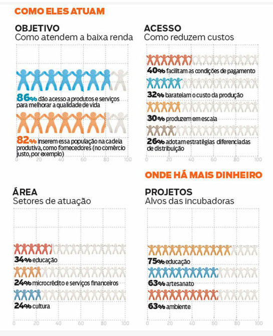 Eles querem mudar o mundo...