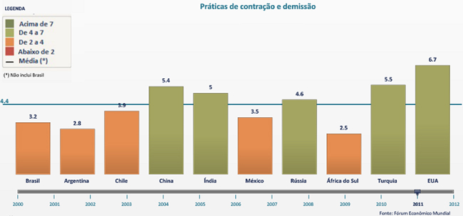 Observat�rio do empreendedorismo