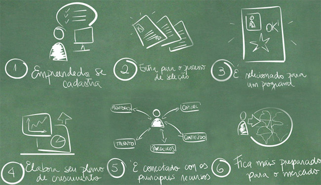 Plugme.co: conectando empreendedores